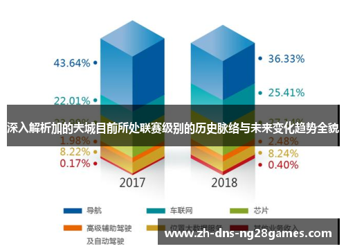 深入解析加的夫城目前所处联赛级别的历史脉络与未来变化趋势全貌 深入解析加的夫城目前所处联赛级别的历史脉络与未来变化趋势全貌
