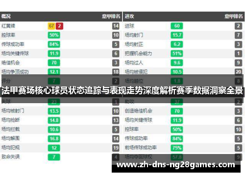 法甲赛场核心球员状态追踪与表现走势深度解析赛季数据洞察全景 法甲赛场核心球员状态追踪与表现走势深度解析赛季数据洞察全景