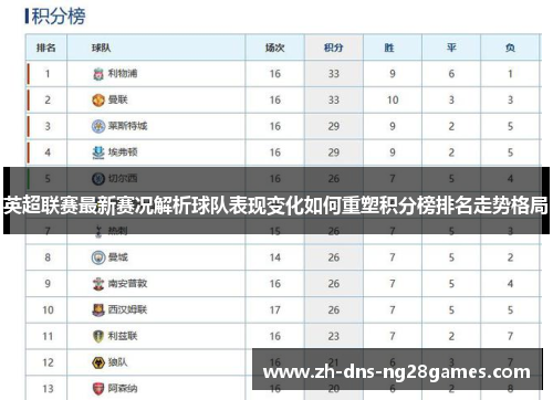 英超联赛最新赛况解析球队表现变化如何重塑积分榜排名走势格局 英超联赛最新赛况解析球队表现变化如何重塑积分榜排名走势格局