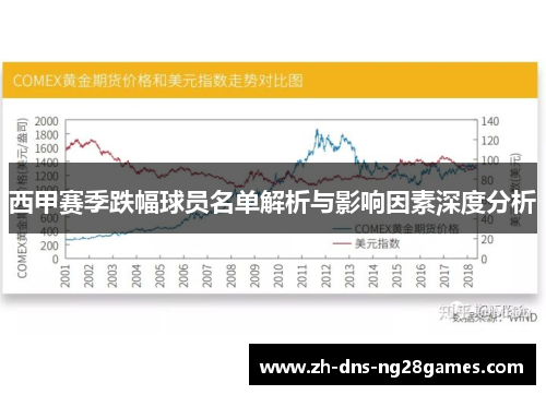 西甲赛季跌幅球员名单解析与影响因素深度分析