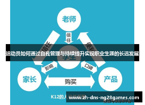 运动员如何通过自我管理与持续提升实现职业生涯的长远发展