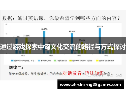 通过游戏探索中匈文化交流的路径与方式探讨